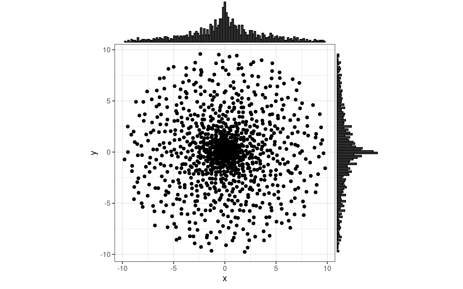 Figure 2: An example of distance-dependent sampling likelihood.