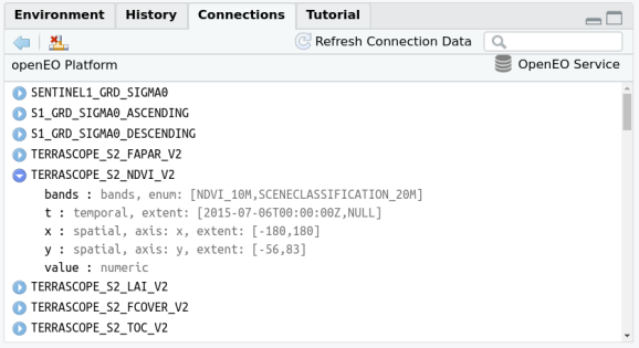 Fig 2: Overview of connected collections.